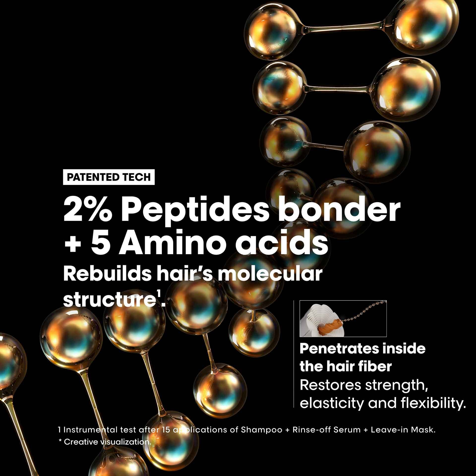 The science behind ARM