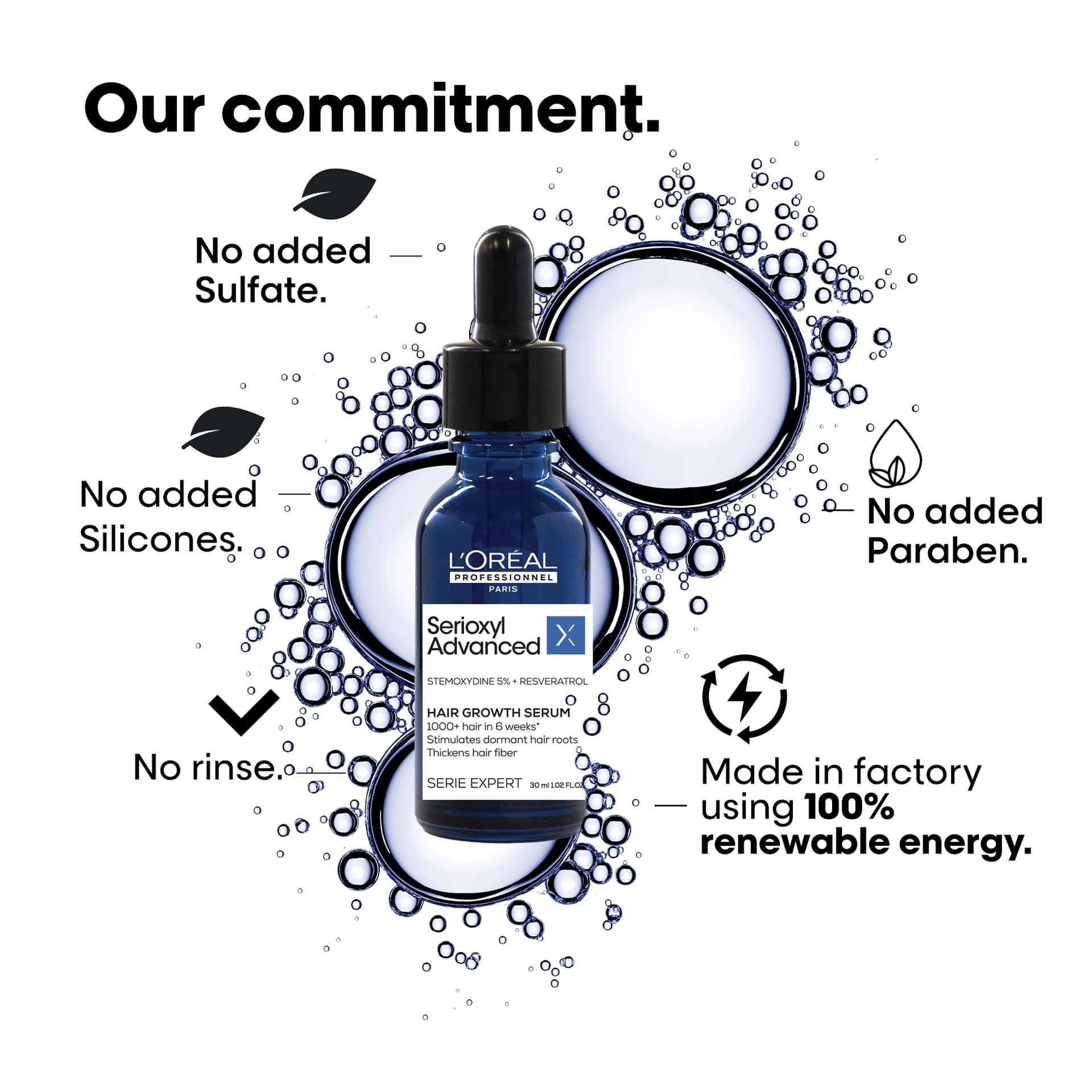 Loreal Professionnel Serioxyl Advanced Hair Serum Commitments